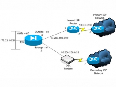  Service Provider of Corporate Line in New Delhi, Delhi, India. 